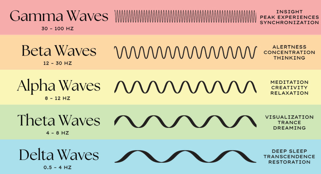 Brainwave Frequencies ADHD